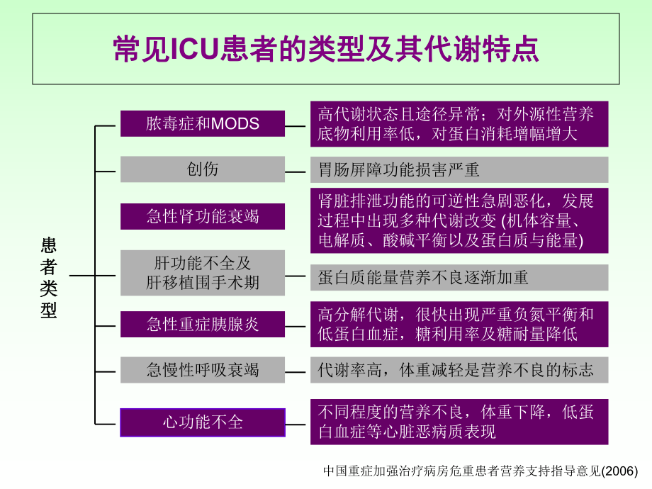 PICU患儿肠内营养选择策略课件.ppt_第3页