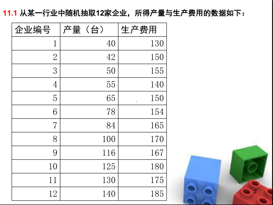 统计学一元线性回归课后习题答案教学课件.ppt_第2页