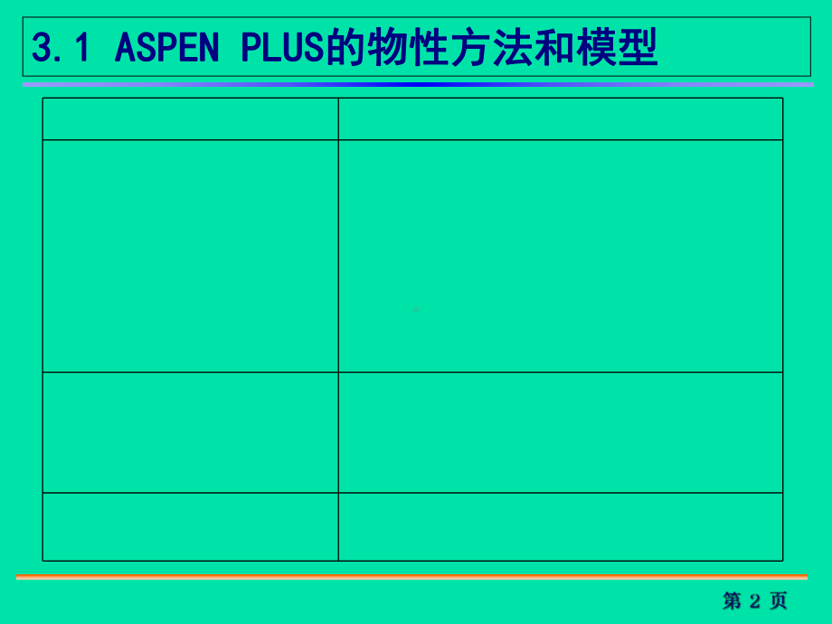 ASPEN-PLUS的物性方法和模型(-15张)课件.ppt_第2页