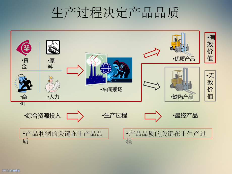 SPC为客户降低生产成本课件.ppt_第3页