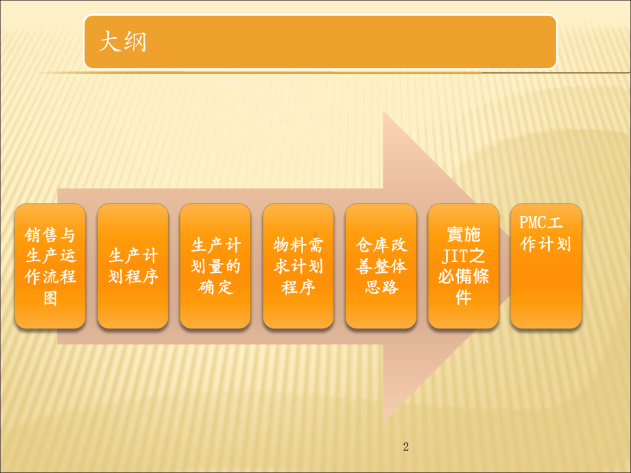 PMC工作计划-分析课件.ppt_第2页
