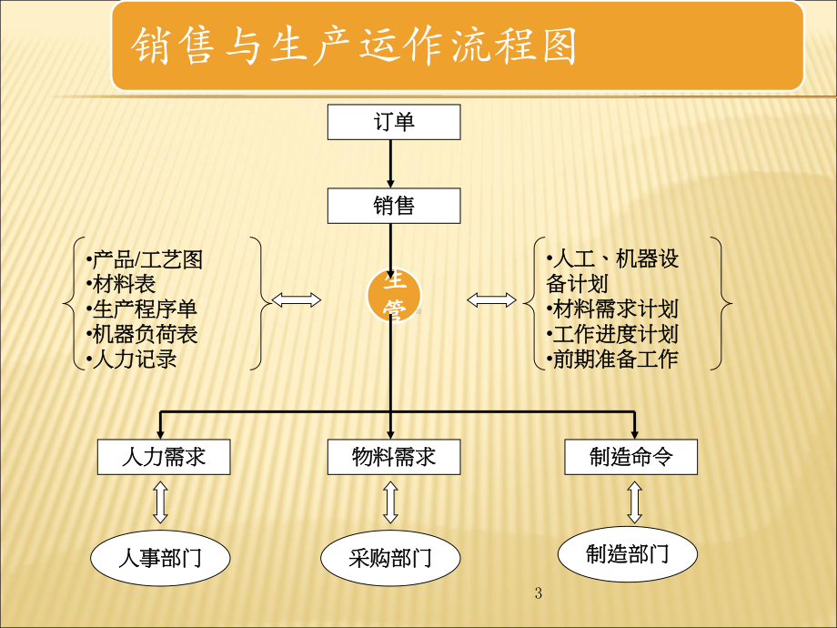 PMC工作计划-分析课件.ppt_第3页