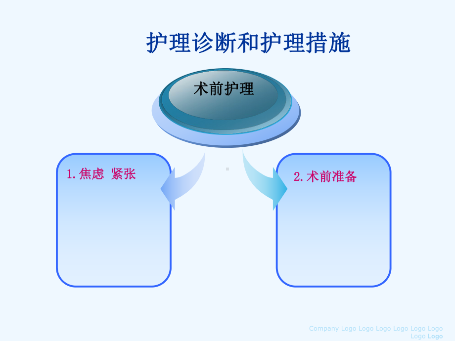 神经内科支架植入术护理课件.ppt_第3页