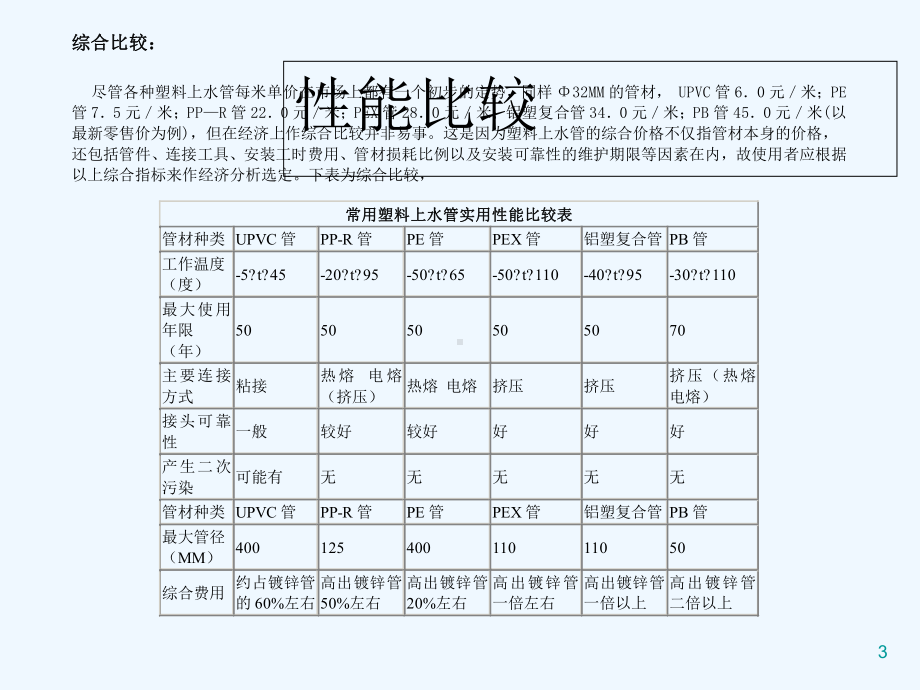 给排水塑料管道-课件.ppt_第3页