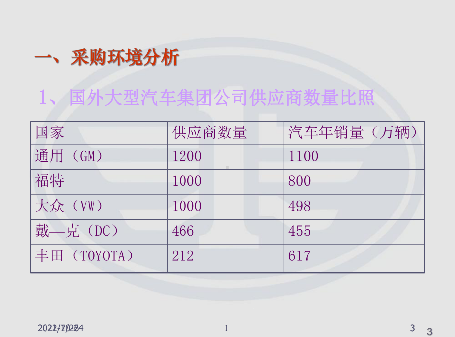 (整理)采购人员必备(完整采购管理)课件.ppt_第3页