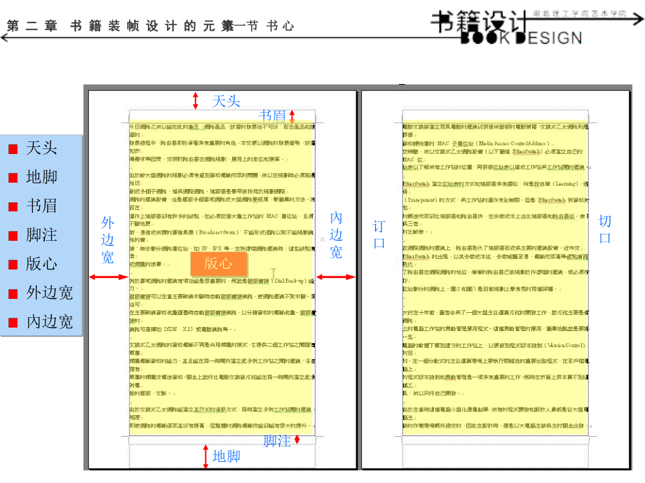 02书籍设计-书芯-版心-字体课件.ppt_第2页