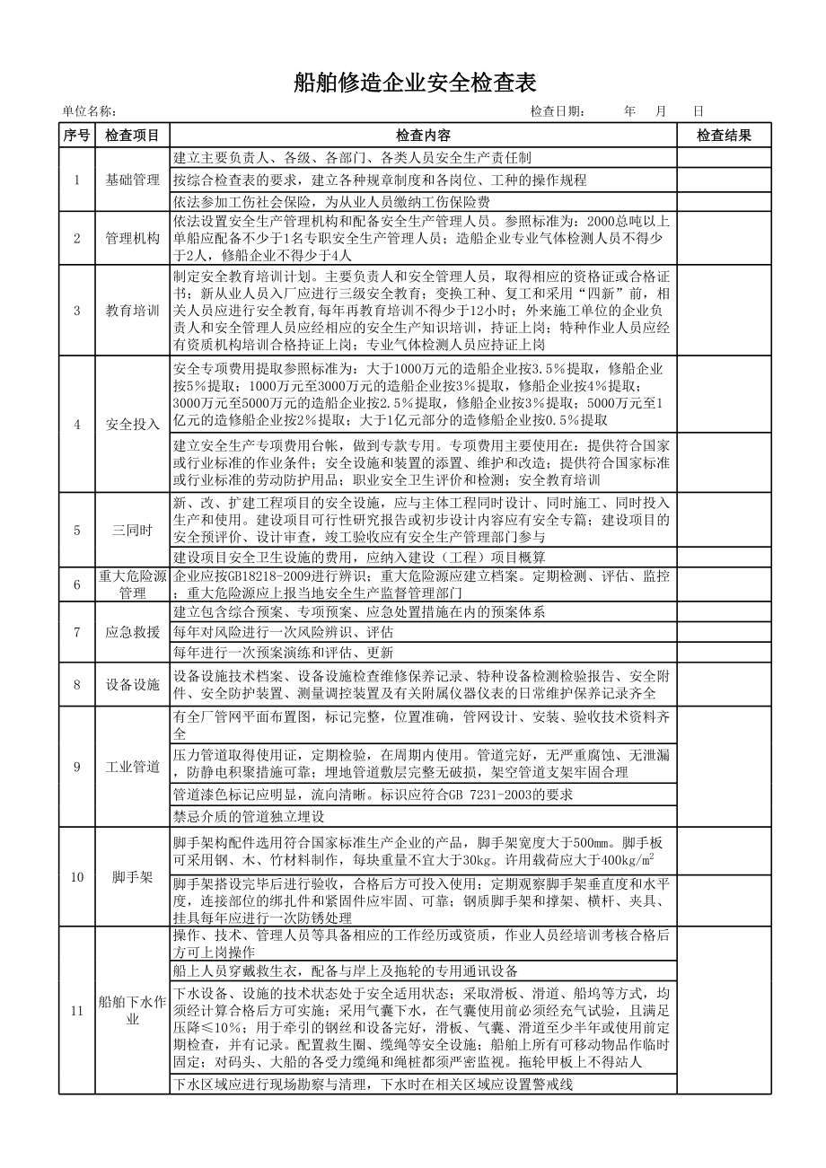 船舶修造企业安全检查表参考模板范本.xls_第1页