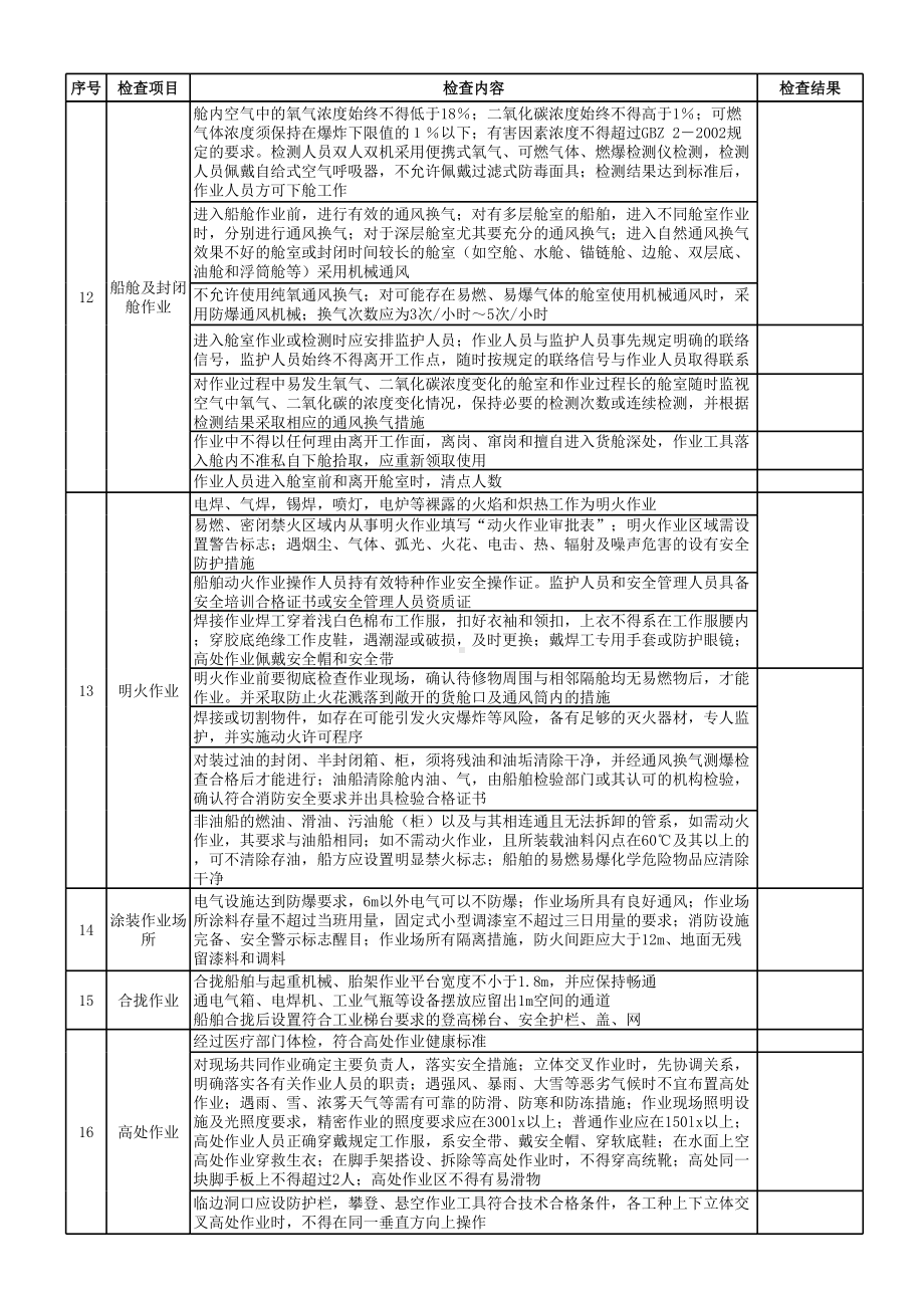 船舶修造企业安全检查表参考模板范本.xls_第2页