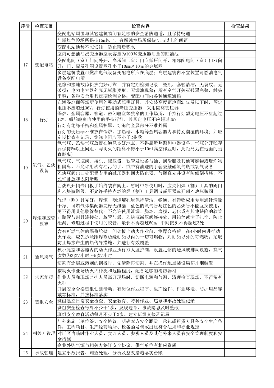 船舶修造企业安全检查表参考模板范本.xls_第3页