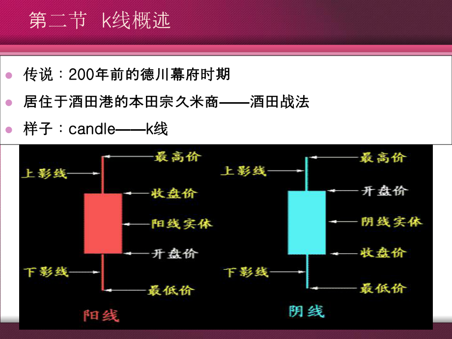 K线分析：同学预习课件.ppt_第3页