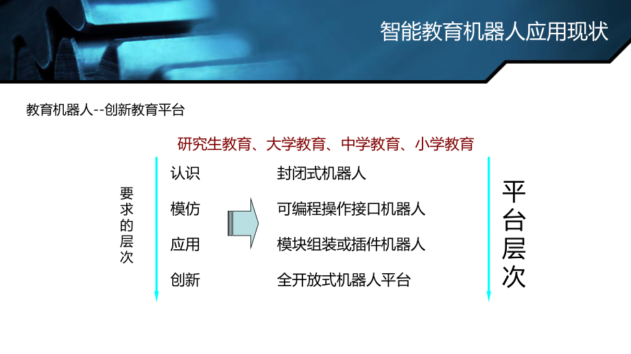 VEX机器人产品营销方案课件.ppt_第3页