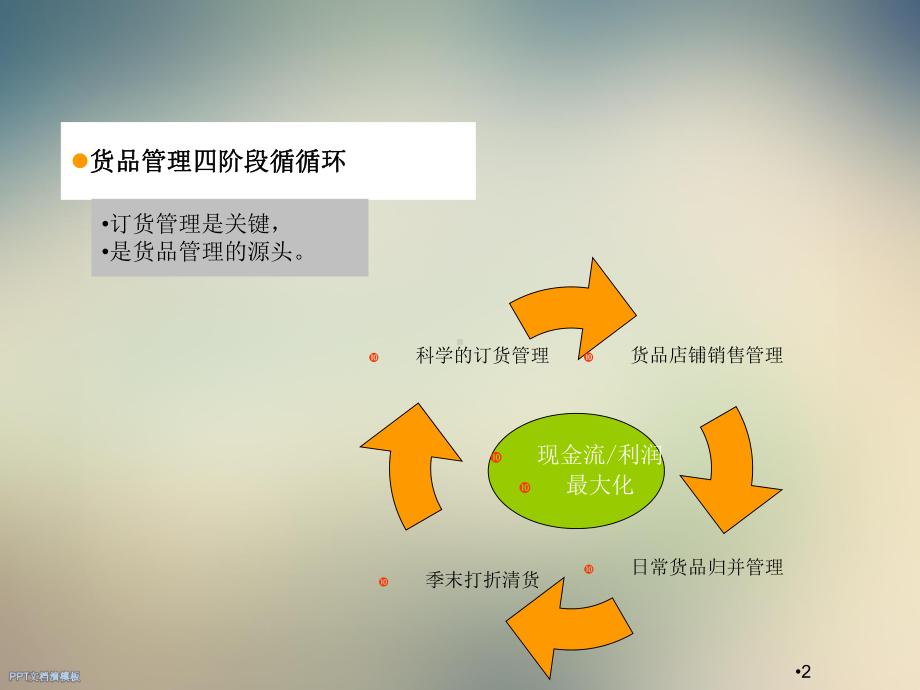 361度之零售数学货品管理实用篇课件.ppt_第2页