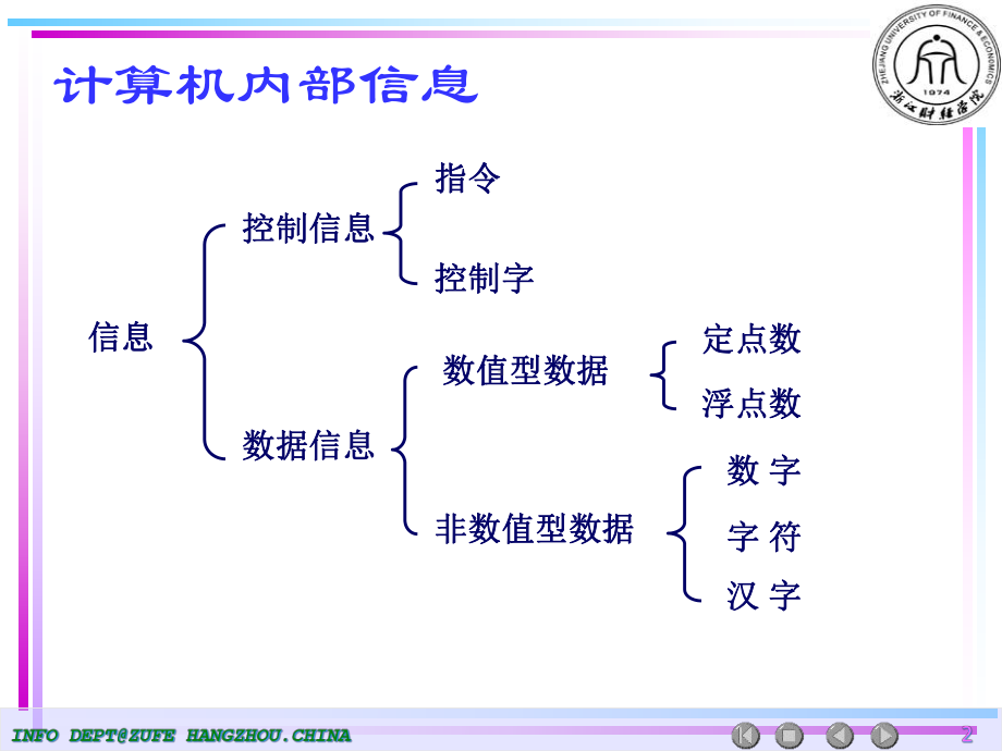 2章运算方法与运算器课件.ppt_第2页