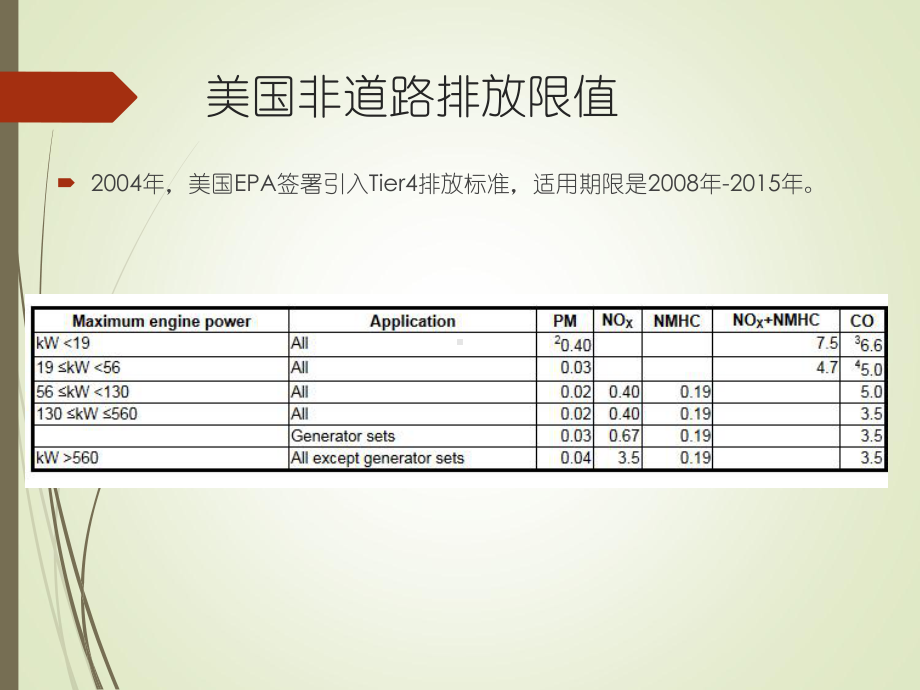 美欧中排放法规解读课件.ppt_第3页