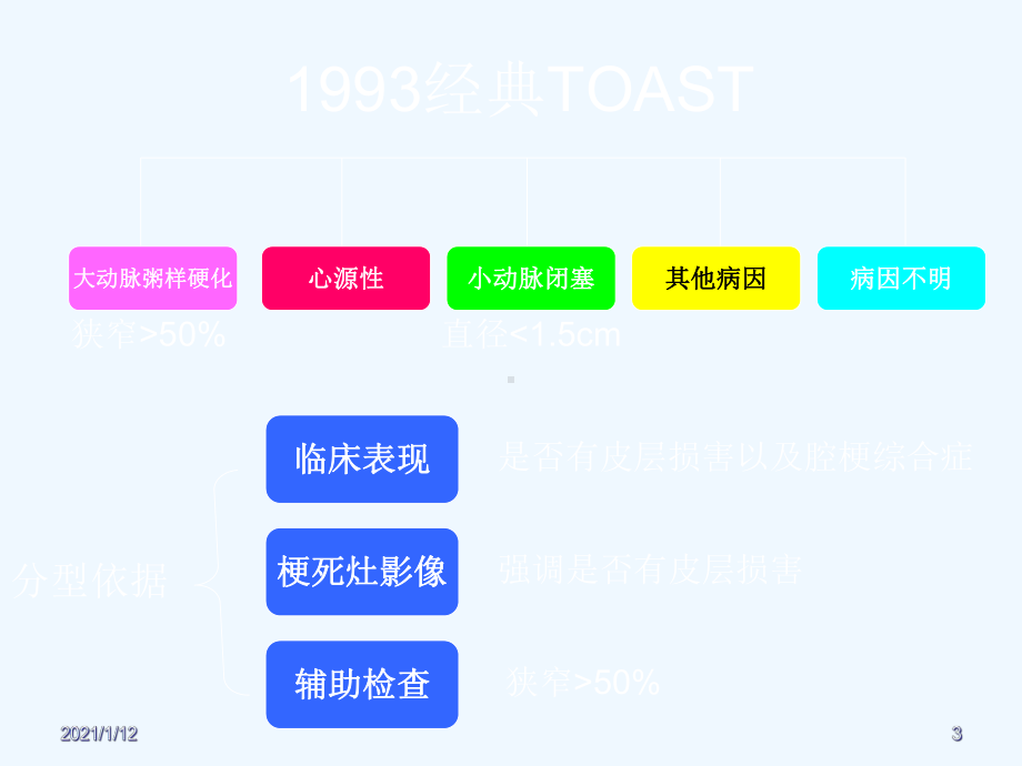 缺血性型卒中的分类课件.ppt_第3页