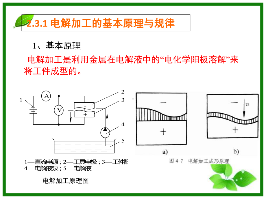 23电解加工和电解磨削及超声波加工解析课件.ppt_第3页