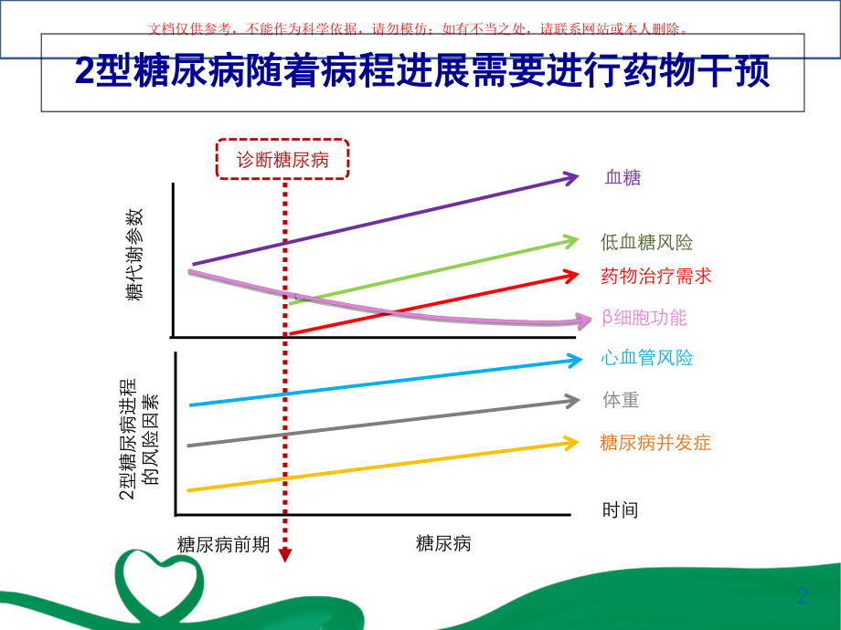 糖尿病的口服药物培训课件.ppt_第2页