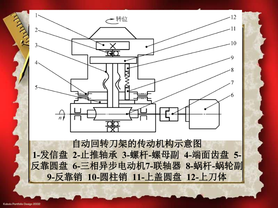 XY工作台-刀架解析课件.ppt_第3页