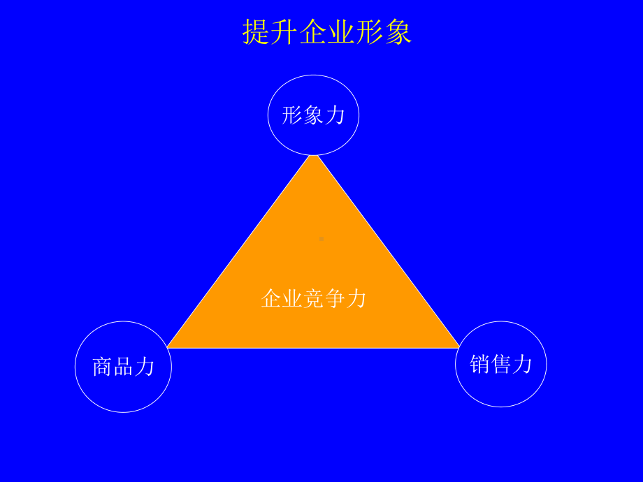 CIS企业形象策划讲义课件.ppt_第3页