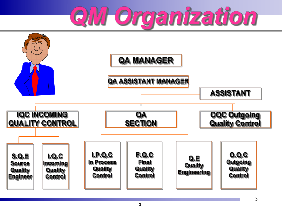 SAP-QM质量管理课件.ppt_第3页