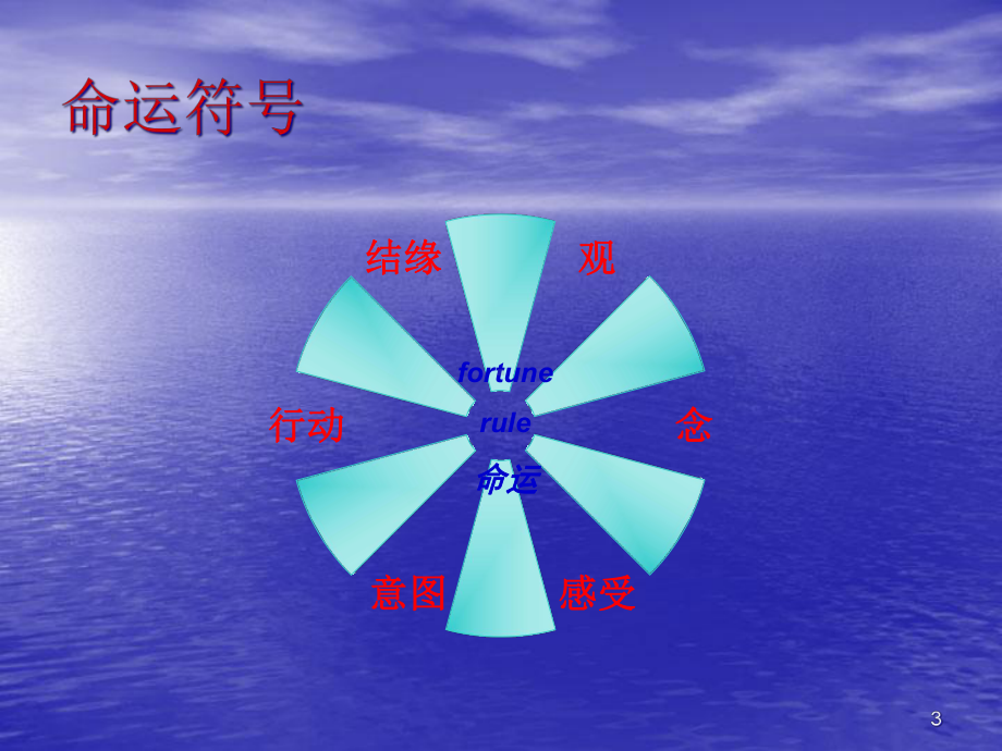 NLP教练型智慧管理课件.ppt_第3页