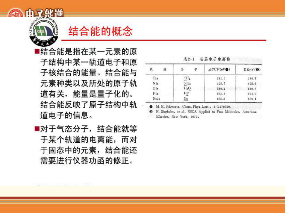 X射线光电子能谱分析教材(-36张)课件.ppt_第2页