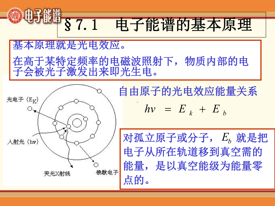 X射线光电子能谱分析教材(-36张)课件.ppt_第3页