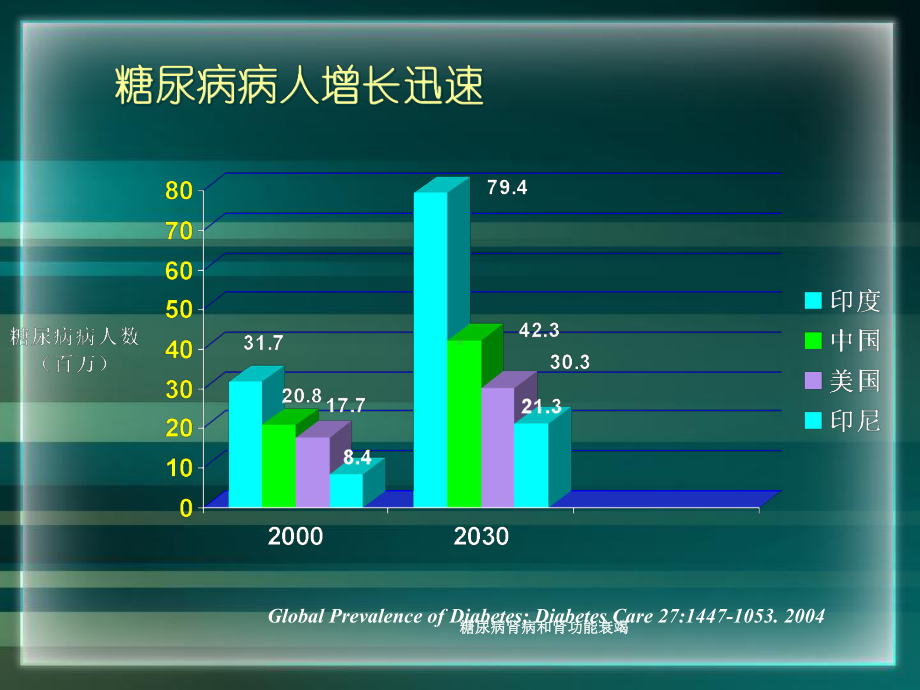 糖尿病肾病和肾功能衰竭课件.ppt_第2页