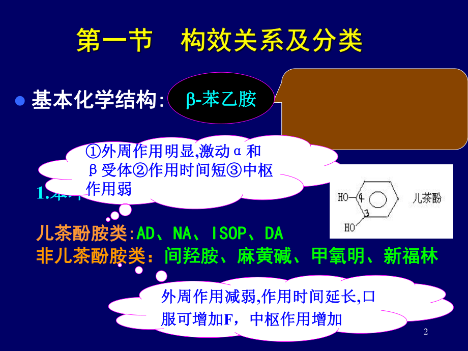 十章肾上腺素受体激动药课件.ppt_第2页