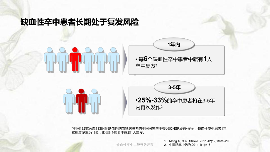 缺血性卒中二级预防规范课件.ppt_第3页