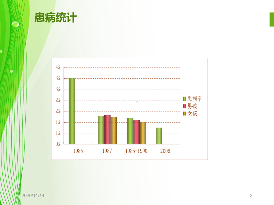 精神发育迟滞伴有精神行为障碍患者管理课件.ppt_第3页