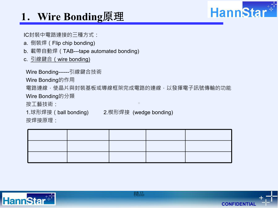 Wire-Bonding工艺以及基本知识学习课件.ppt_第2页