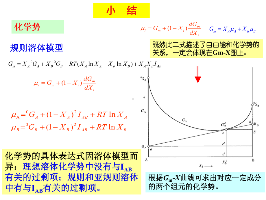 4-4-二组元材料热力学课件.ppt_第3页