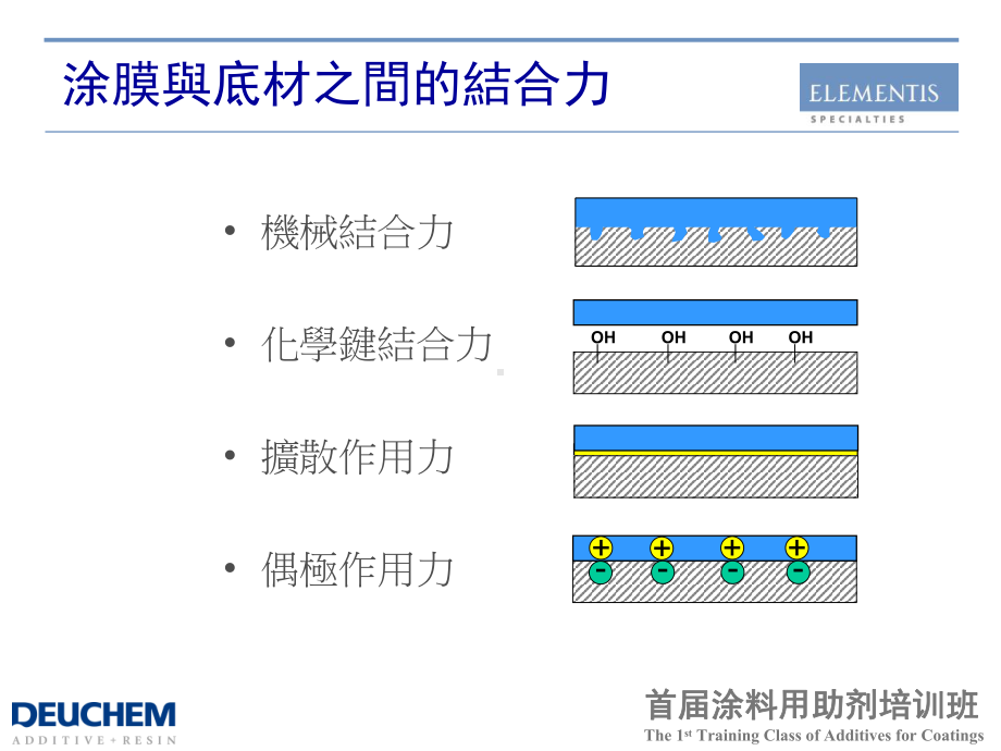 Adhesion-Promoter附着力促进剂课件.ppt_第3页