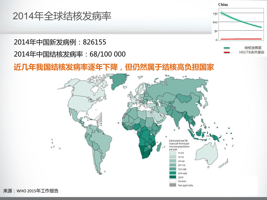 结核与耐药结核快速诊断技术课件.pptx_第1页