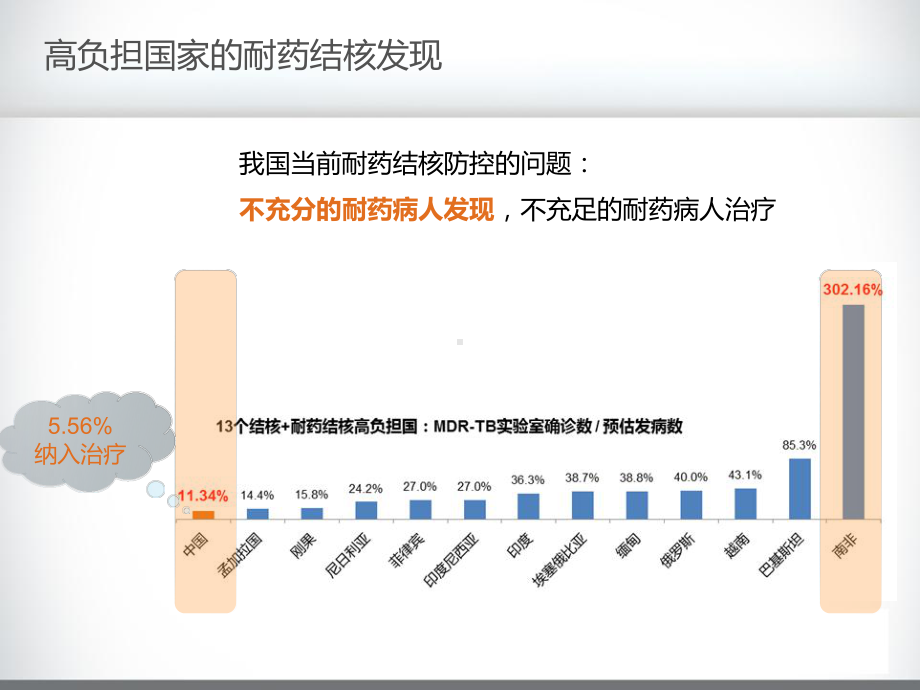 结核与耐药结核快速诊断技术课件.pptx_第3页