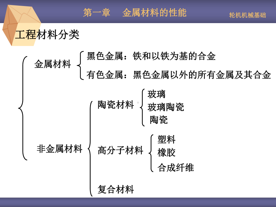 ch1金属材料的机械性能课件.ppt_第2页