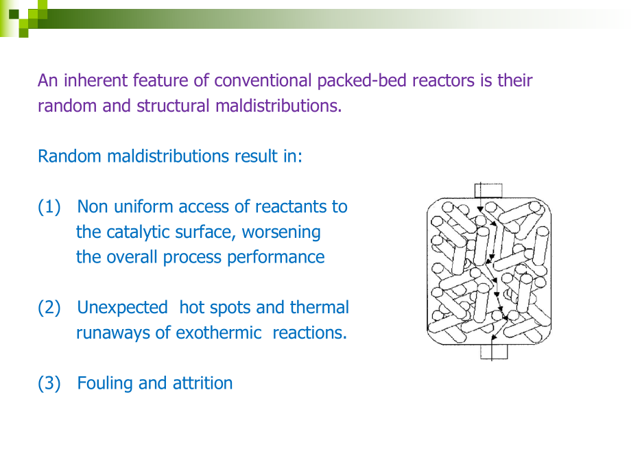 Structured-Catalysts-and-Reactors：结构化催化剂与反应器课件.ppt_第2页