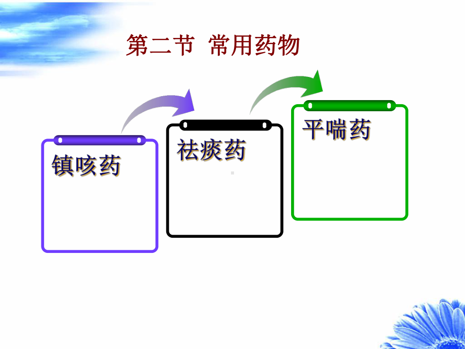 章作用于呼吸系统的药物课件.ppt_第3页