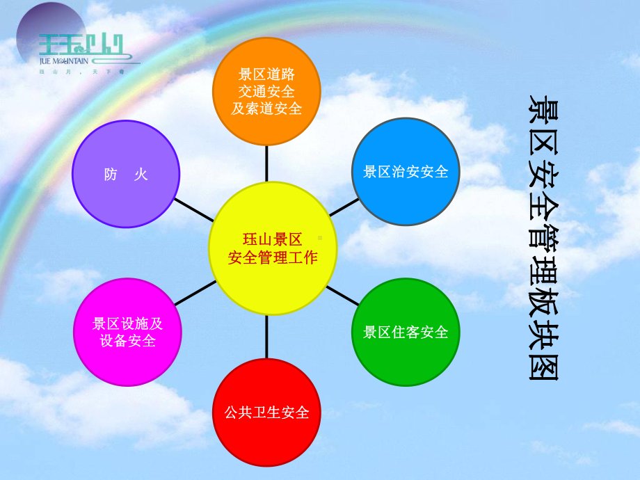 XXXX培训景区安全管理课件.ppt_第2页