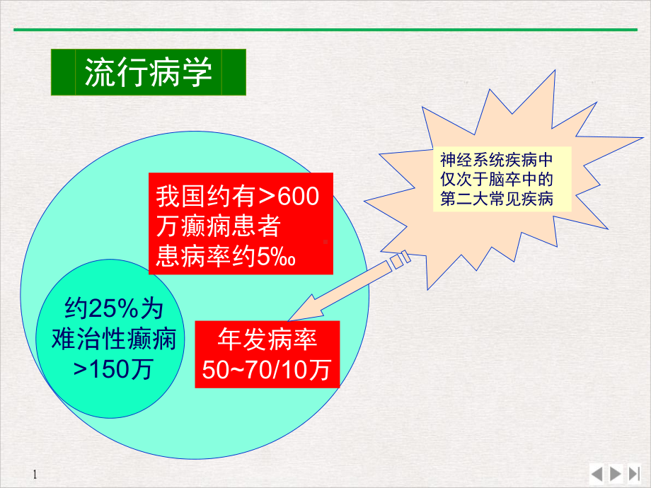 癫痫诊断及鉴别优质推荐课件.pptx_第2页