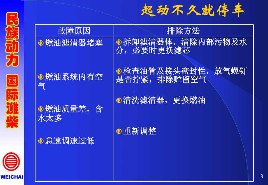 WD10故障排除解析课件.ppt_第3页