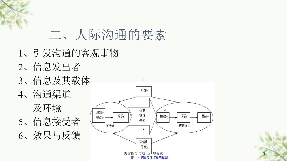 美容医学沟通设计与咨询课件.ppt_第3页