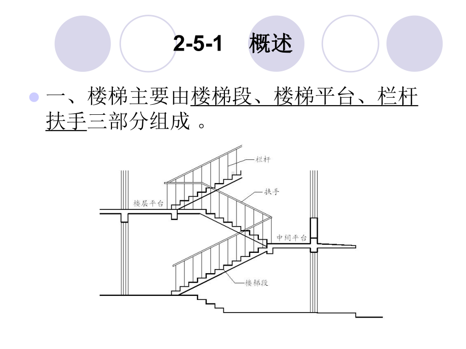 2-5楼梯与电梯课件.ppt_第2页