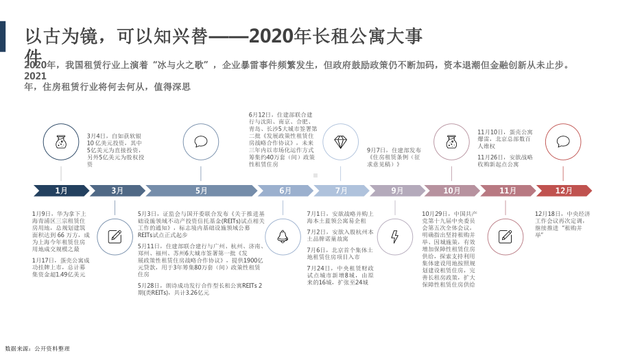 2020年住房租赁年度报告课件.pptx_第3页