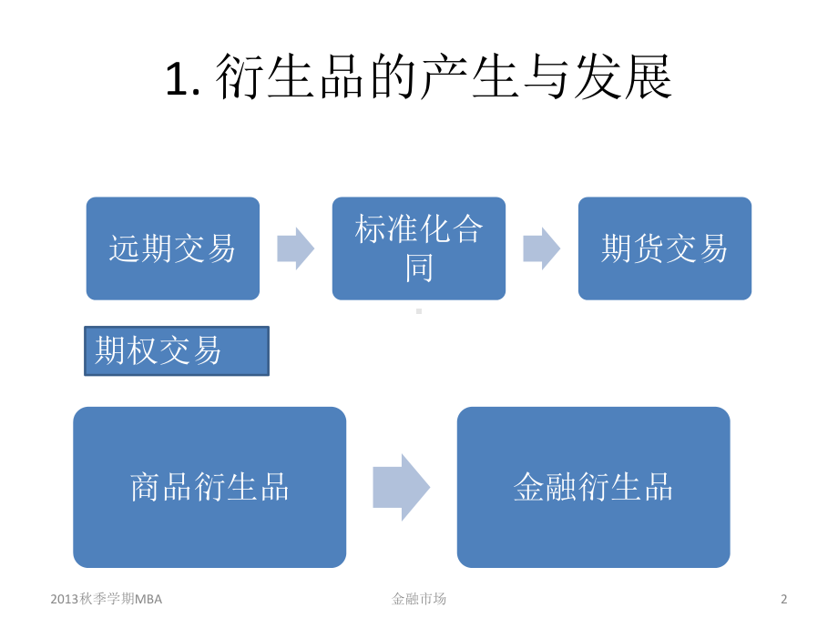 L7衍生品市场课件.ppt_第2页