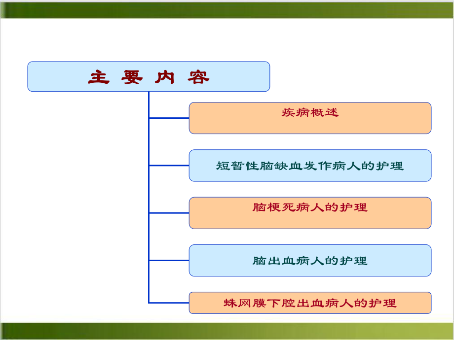 第三节脑血管疾病病人的护理培训课件.ppt_第3页