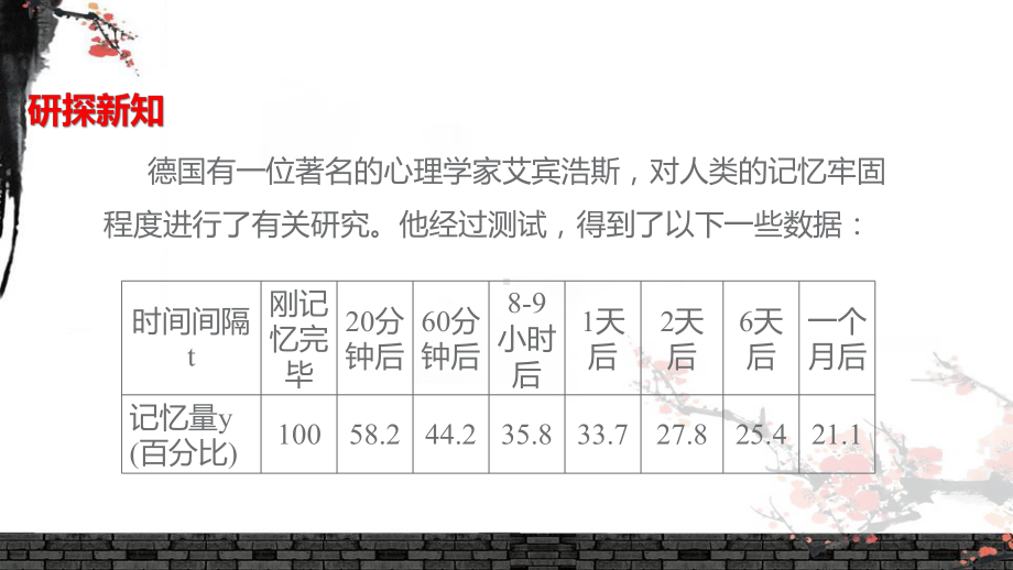 A版高中数学必修1课件《函数的单调性和最大(小)值-》(人教).pptx_第2页