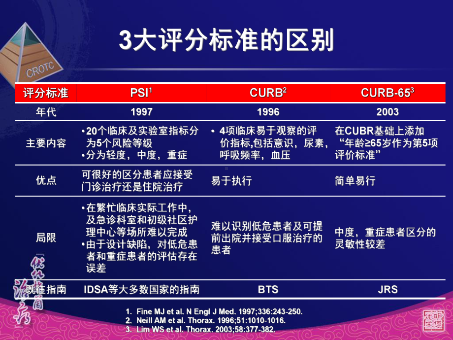 社区获得性肺炎CAP优选课件.pptx_第1页