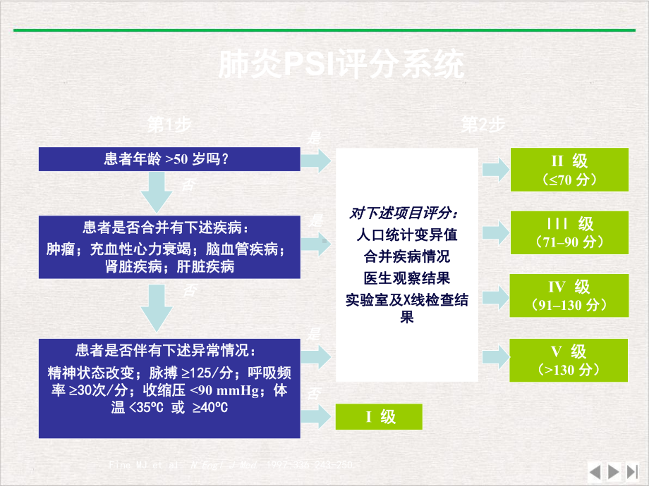 社区获得性肺炎CAP优选课件.pptx_第3页